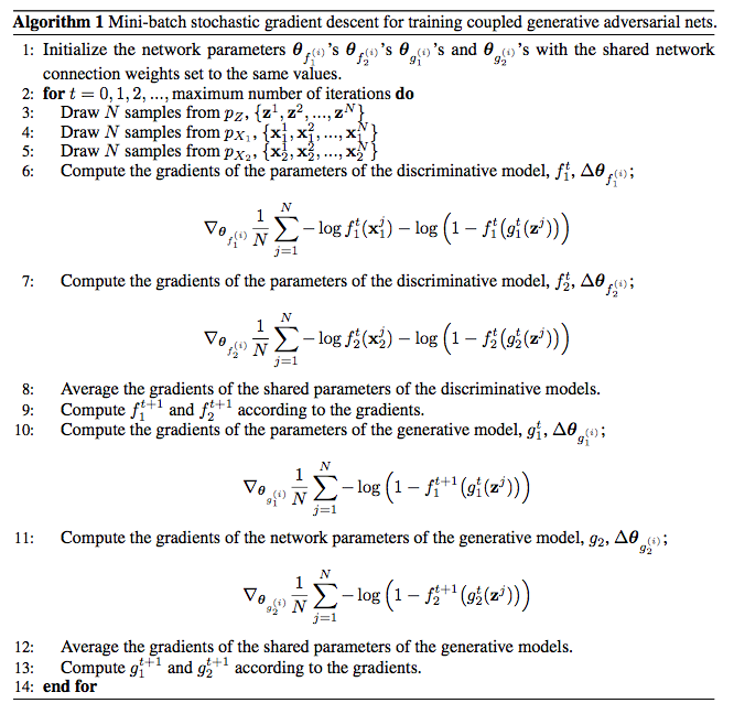 CoGAN algorithm.