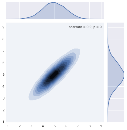 Target distribution.