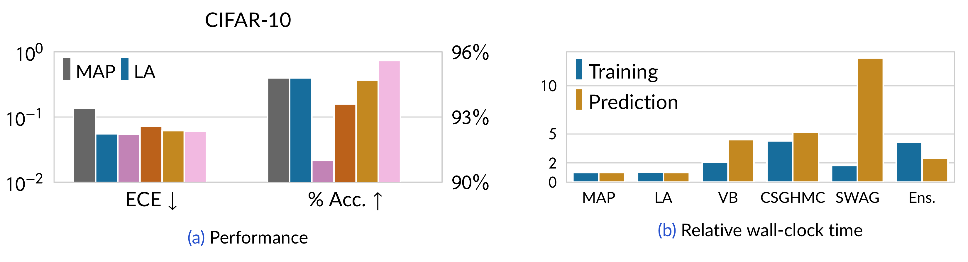 Laplace for classification.