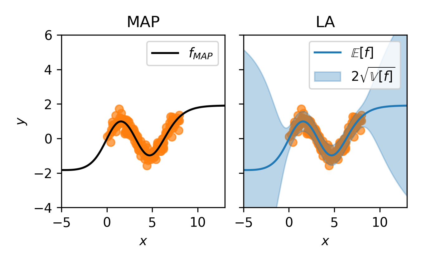 Laplace for regression.