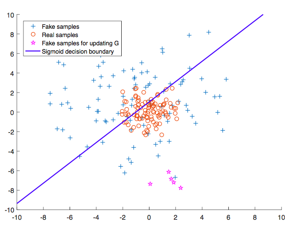 Log-loss decision boundary.