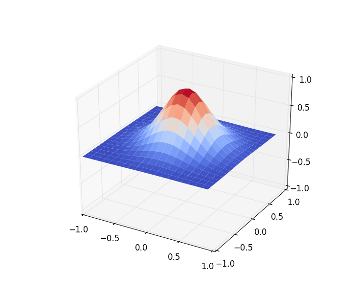 Initial function.