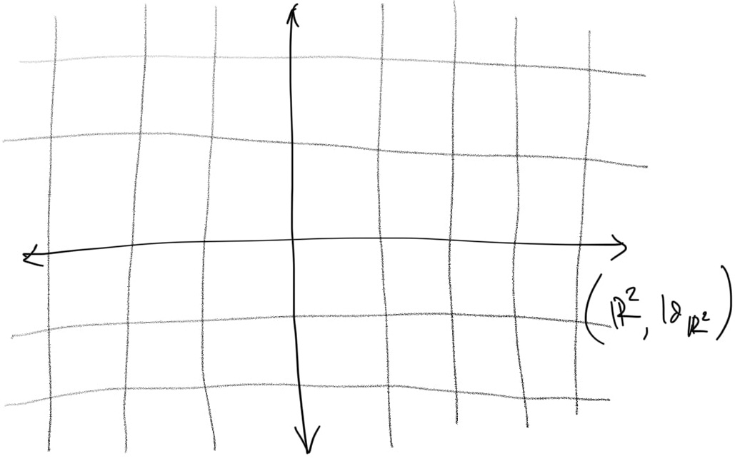 Coordinates of the Euclidean space.